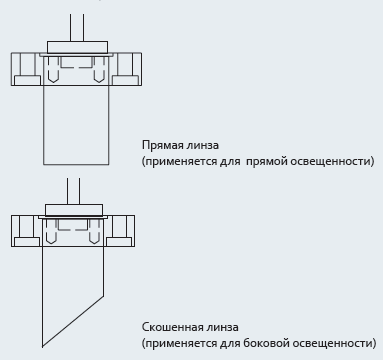 Датчики освещения Thermokon LDF